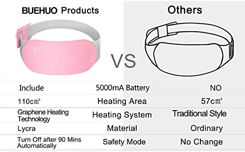 Menstrual Pain Patch Relieving Massage Belt